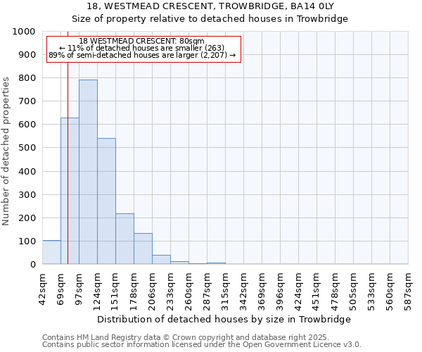 18, WESTMEAD CRESCENT, TROWBRIDGE, BA14 0LY: Size of property relative to detached houses in Trowbridge