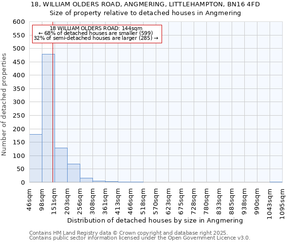 18, WILLIAM OLDERS ROAD, ANGMERING, LITTLEHAMPTON, BN16 4FD: Size of property relative to detached houses in Angmering