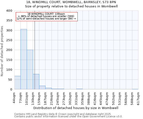 18, WINDMILL COURT, WOMBWELL, BARNSLEY, S73 8PN: Size of property relative to detached houses in Wombwell