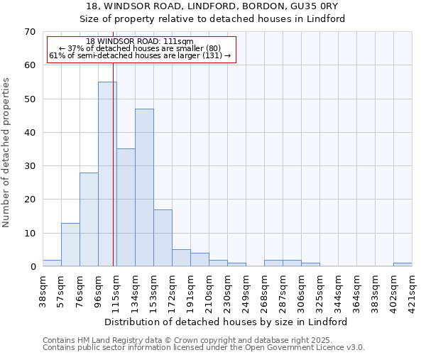 18, WINDSOR ROAD, LINDFORD, BORDON, GU35 0RY: Size of property relative to detached houses in Lindford