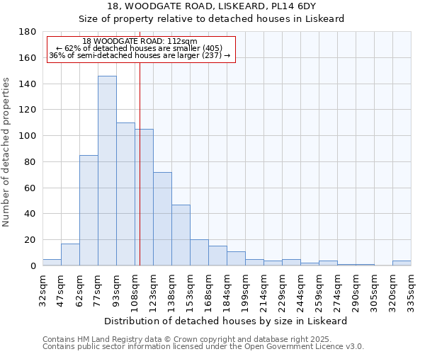 18, WOODGATE ROAD, LISKEARD, PL14 6DY: Size of property relative to detached houses in Liskeard