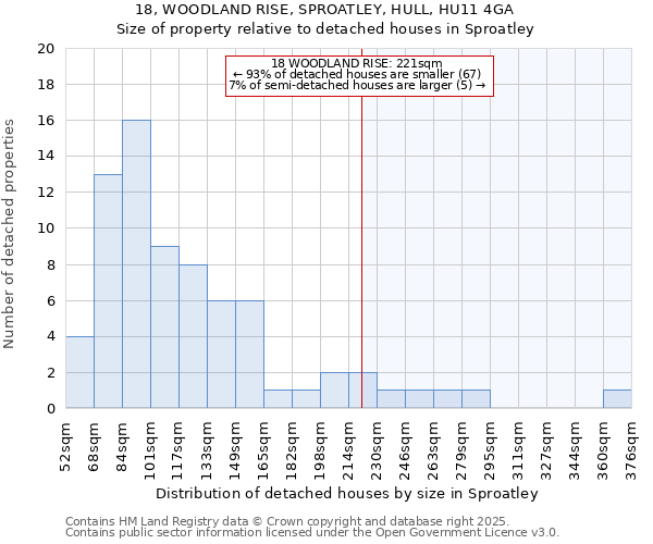 18, WOODLAND RISE, SPROATLEY, HULL, HU11 4GA: Size of property relative to detached houses in Sproatley