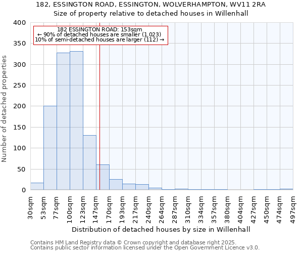 182, ESSINGTON ROAD, ESSINGTON, WOLVERHAMPTON, WV11 2RA: Size of property relative to detached houses in Willenhall