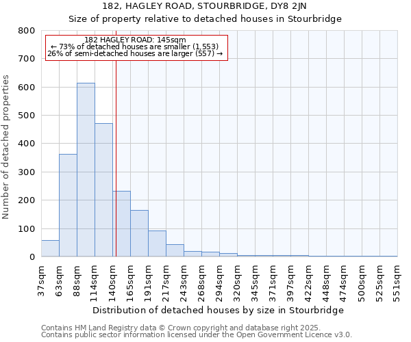 182, HAGLEY ROAD, STOURBRIDGE, DY8 2JN: Size of property relative to detached houses in Stourbridge