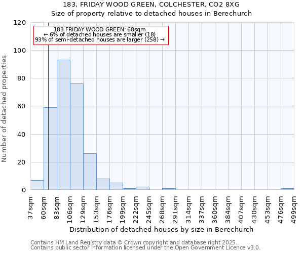 183, FRIDAY WOOD GREEN, COLCHESTER, CO2 8XG: Size of property relative to detached houses in Berechurch