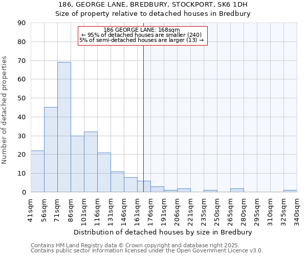 186, GEORGE LANE, BREDBURY, STOCKPORT, SK6 1DH: Size of property relative to detached houses in Bredbury