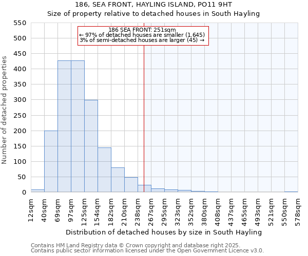 186, SEA FRONT, HAYLING ISLAND, PO11 9HT: Size of property relative to detached houses in South Hayling