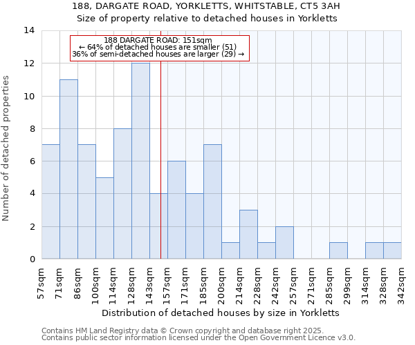 188, DARGATE ROAD, YORKLETTS, WHITSTABLE, CT5 3AH: Size of property relative to detached houses in Yorkletts