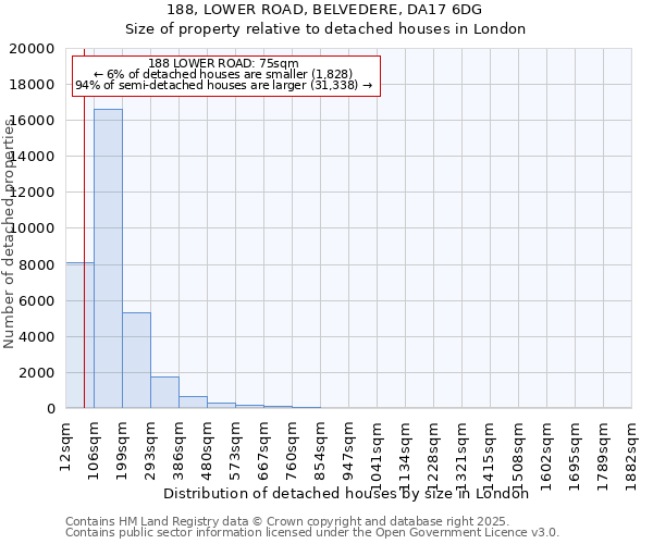 188, LOWER ROAD, BELVEDERE, DA17 6DG: Size of property relative to detached houses in London