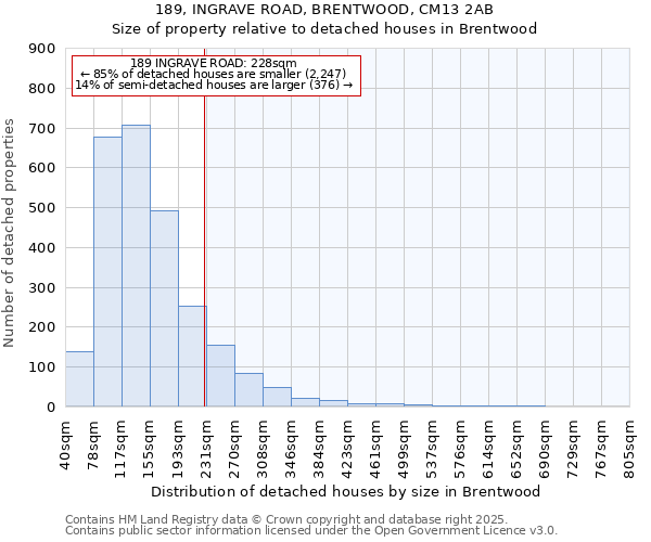 189, INGRAVE ROAD, BRENTWOOD, CM13 2AB: Size of property relative to detached houses in Brentwood