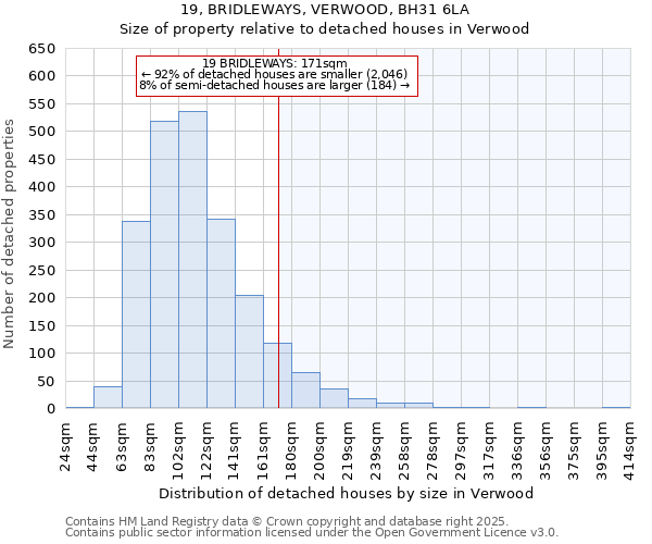 19, BRIDLEWAYS, VERWOOD, BH31 6LA: Size of property relative to detached houses in Verwood