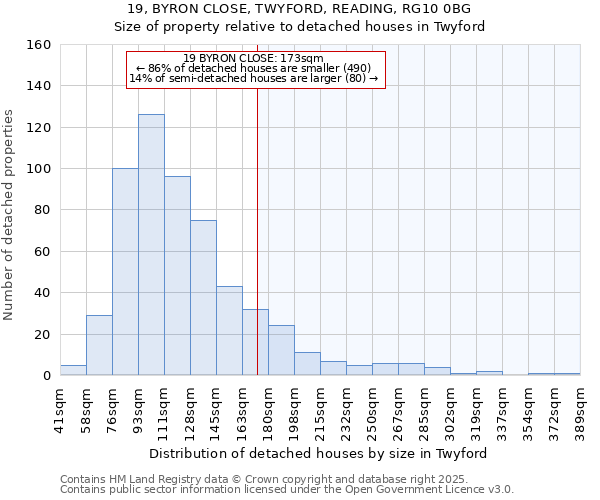 19, BYRON CLOSE, TWYFORD, READING, RG10 0BG: Size of property relative to detached houses in Twyford