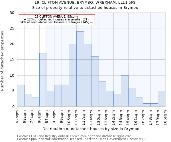 19, CLIFTON AVENUE, BRYMBO, WREXHAM, LL11 5FS: Size of property relative to detached houses in Brymbo