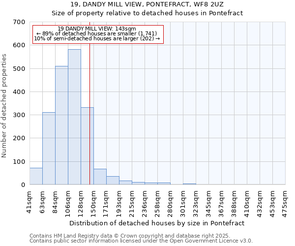 19, DANDY MILL VIEW, PONTEFRACT, WF8 2UZ: Size of property relative to detached houses in Pontefract