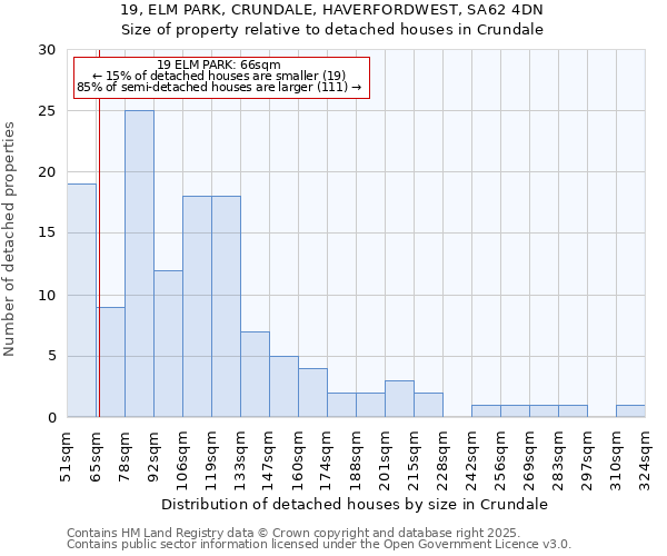 19, ELM PARK, CRUNDALE, HAVERFORDWEST, SA62 4DN: Size of property relative to detached houses in Crundale