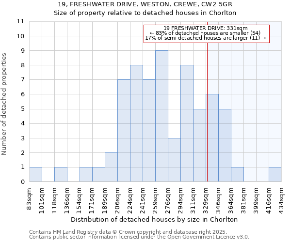 19, FRESHWATER DRIVE, WESTON, CREWE, CW2 5GR: Size of property relative to detached houses in Chorlton