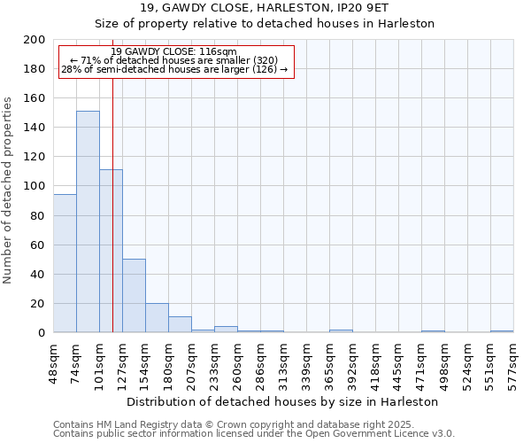 19, GAWDY CLOSE, HARLESTON, IP20 9ET: Size of property relative to detached houses in Harleston