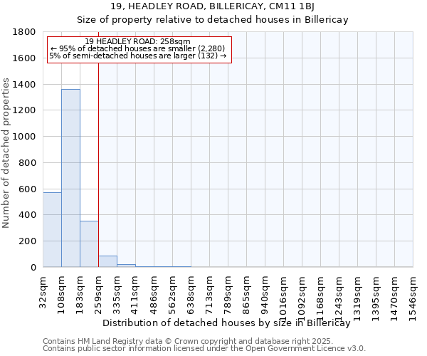 19, HEADLEY ROAD, BILLERICAY, CM11 1BJ: Size of property relative to detached houses in Billericay