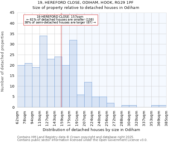 19, HEREFORD CLOSE, ODIHAM, HOOK, RG29 1PF: Size of property relative to detached houses in Odiham