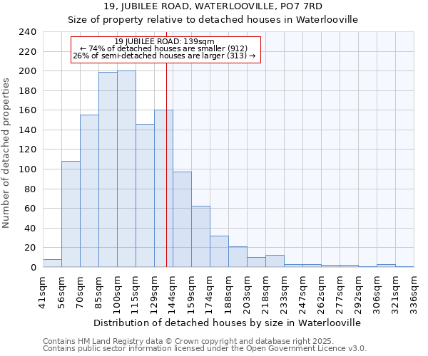 19, JUBILEE ROAD, WATERLOOVILLE, PO7 7RD: Size of property relative to detached houses in Waterlooville