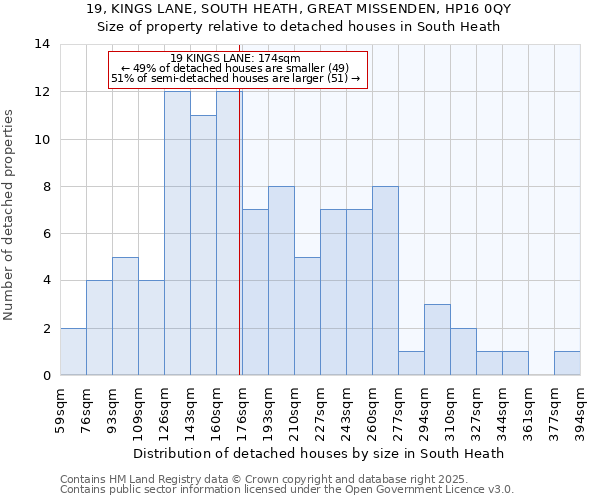 19, KINGS LANE, SOUTH HEATH, GREAT MISSENDEN, HP16 0QY: Size of property relative to detached houses in South Heath