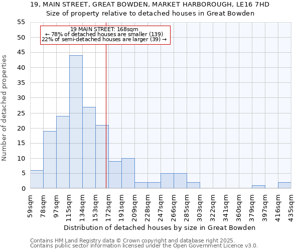 19, MAIN STREET, GREAT BOWDEN, MARKET HARBOROUGH, LE16 7HD: Size of property relative to detached houses in Great Bowden