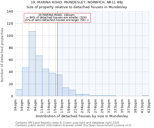 19, MARINA ROAD, MUNDESLEY, NORWICH, NR11 8BJ: Size of property relative to detached houses in Mundesley