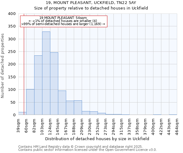 19, MOUNT PLEASANT, UCKFIELD, TN22 5AY: Size of property relative to detached houses in Uckfield