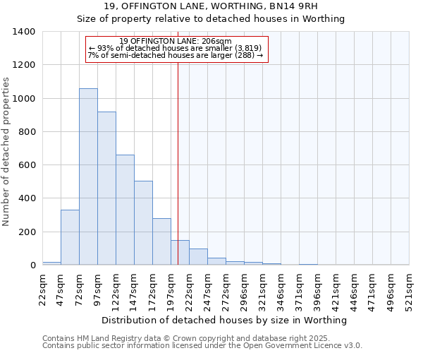 19, OFFINGTON LANE, WORTHING, BN14 9RH: Size of property relative to detached houses in Worthing