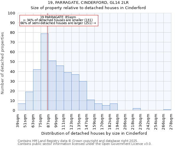 19, PARRAGATE, CINDERFORD, GL14 2LR: Size of property relative to detached houses in Cinderford