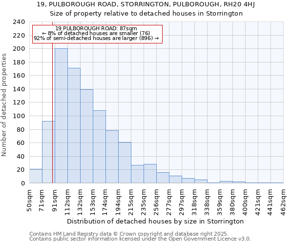 19, PULBOROUGH ROAD, STORRINGTON, PULBOROUGH, RH20 4HJ: Size of property relative to detached houses in Storrington