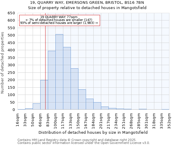 19, QUARRY WAY, EMERSONS GREEN, BRISTOL, BS16 7BN: Size of property relative to detached houses in Mangotsfield