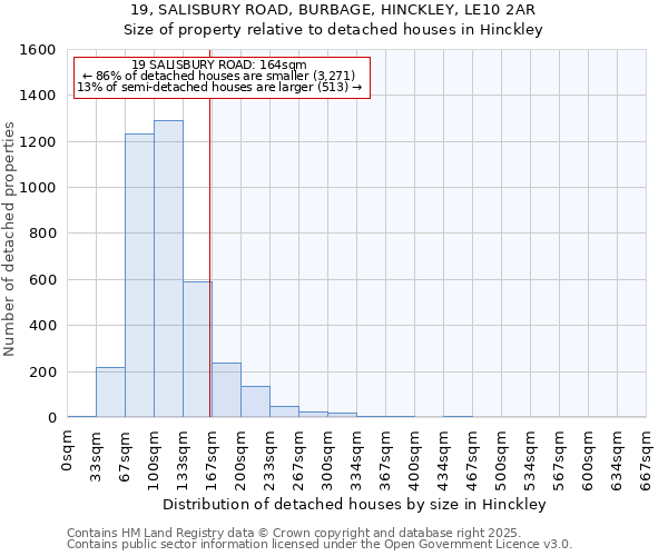 19, SALISBURY ROAD, BURBAGE, HINCKLEY, LE10 2AR: Size of property relative to detached houses in Hinckley