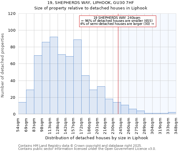 19, SHEPHERDS WAY, LIPHOOK, GU30 7HF: Size of property relative to detached houses in Liphook