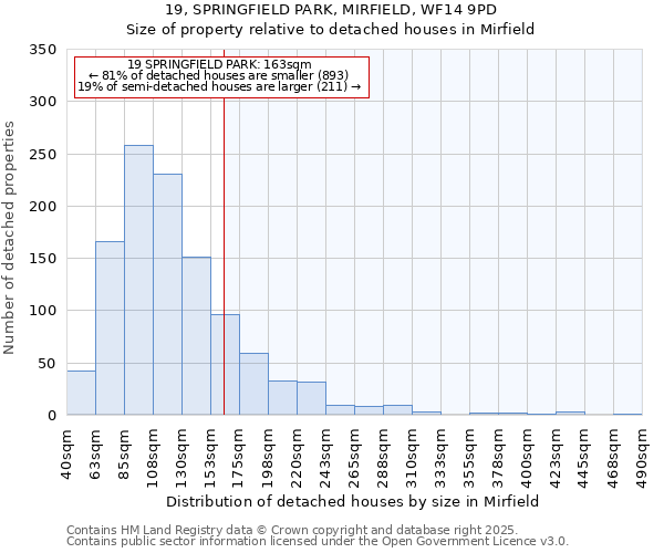 19, SPRINGFIELD PARK, MIRFIELD, WF14 9PD: Size of property relative to detached houses in Mirfield