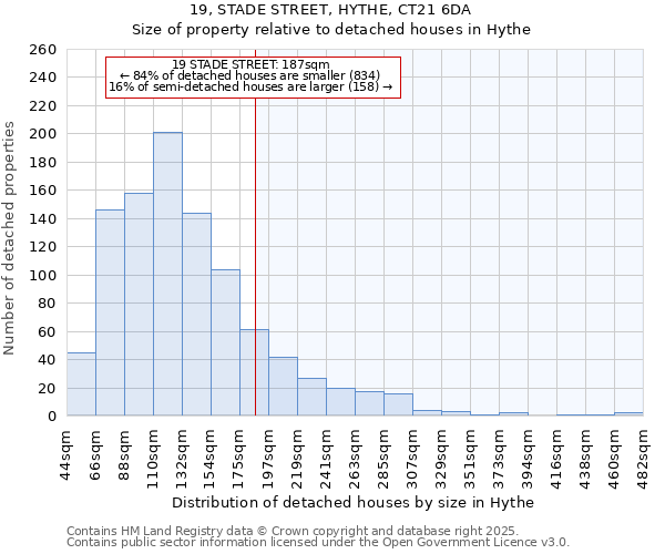 19, STADE STREET, HYTHE, CT21 6DA: Size of property relative to detached houses in Hythe