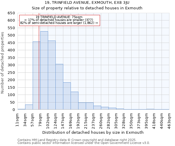 19, TRINFIELD AVENUE, EXMOUTH, EX8 3JU: Size of property relative to detached houses in Exmouth