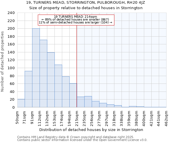 19, TURNERS MEAD, STORRINGTON, PULBOROUGH, RH20 4JZ: Size of property relative to detached houses in Storrington