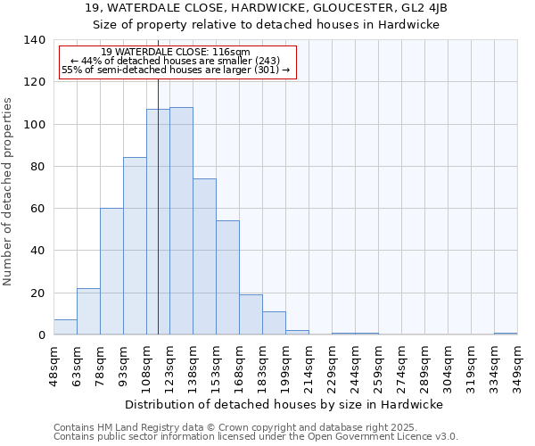 19, WATERDALE CLOSE, HARDWICKE, GLOUCESTER, GL2 4JB: Size of property relative to detached houses in Hardwicke