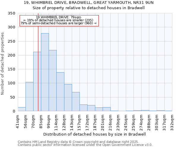 19, WHIMBREL DRIVE, BRADWELL, GREAT YARMOUTH, NR31 9UN: Size of property relative to detached houses in Bradwell