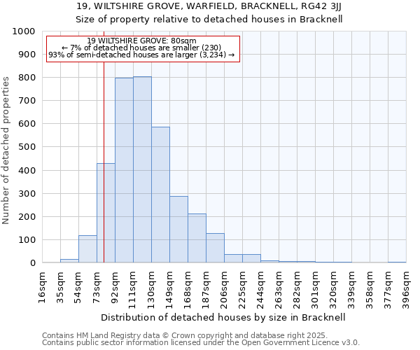 19, WILTSHIRE GROVE, WARFIELD, BRACKNELL, RG42 3JJ: Size of property relative to detached houses in Bracknell