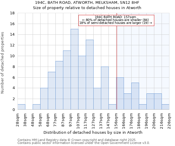 194C, BATH ROAD, ATWORTH, MELKSHAM, SN12 8HF: Size of property relative to detached houses in Atworth