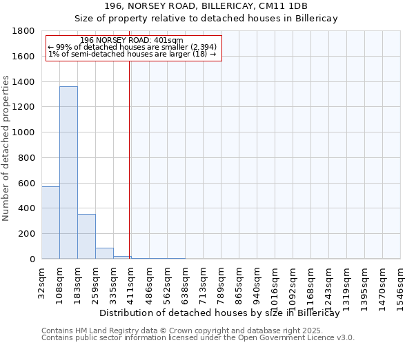 196, NORSEY ROAD, BILLERICAY, CM11 1DB: Size of property relative to detached houses in Billericay