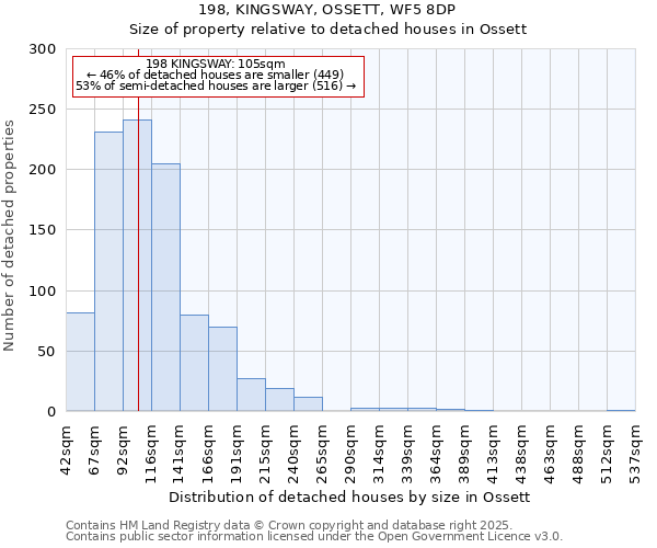 198, KINGSWAY, OSSETT, WF5 8DP: Size of property relative to detached houses in Ossett