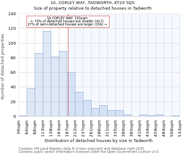 1A, COPLEY WAY, TADWORTH, KT20 5QS: Size of property relative to detached houses in Tadworth