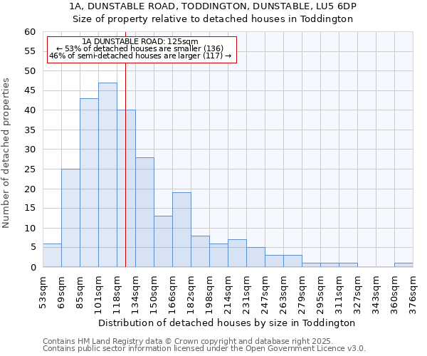 1A, DUNSTABLE ROAD, TODDINGTON, DUNSTABLE, LU5 6DP: Size of property relative to detached houses in Toddington