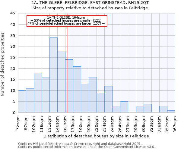 1A, THE GLEBE, FELBRIDGE, EAST GRINSTEAD, RH19 2QT: Size of property relative to detached houses in Felbridge