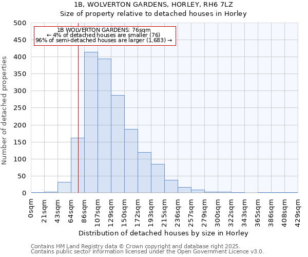 1B, WOLVERTON GARDENS, HORLEY, RH6 7LZ: Size of property relative to detached houses in Horley