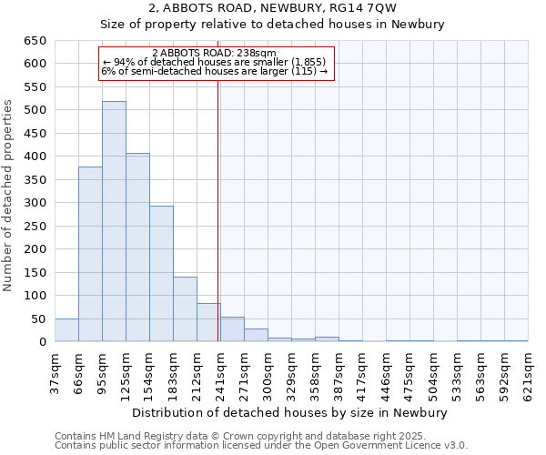 2, ABBOTS ROAD, NEWBURY, RG14 7QW: Size of property relative to detached houses in Newbury