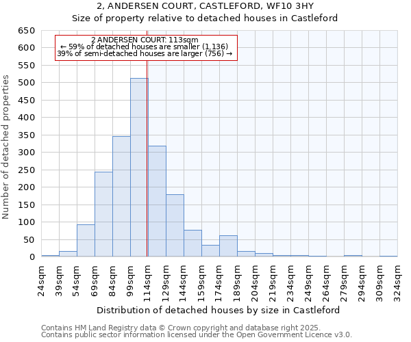 2, ANDERSEN COURT, CASTLEFORD, WF10 3HY: Size of property relative to detached houses in Castleford